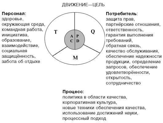 глава 12 качество медицинской помощи - одна из составляющих качества жизни - student2.ru