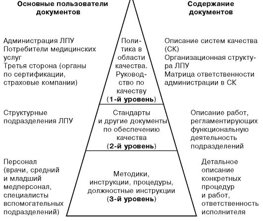 глава 12 качество медицинской помощи - одна из составляющих качества жизни - student2.ru