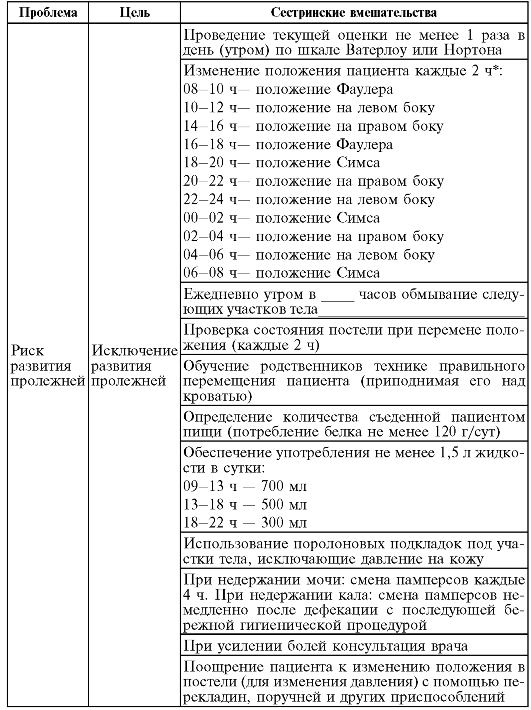 глава 12 качество медицинской помощи - одна из составляющих качества жизни - student2.ru