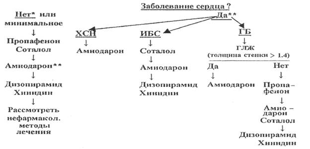 глава 12. немедикаментозное лечение - student2.ru