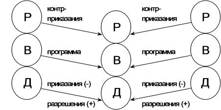 Глава 13. Сценарные послания и сценарная матрица - student2.ru