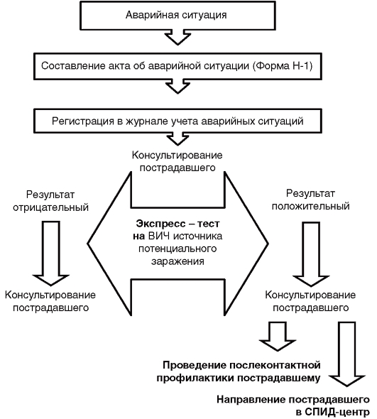 глава 13. эпидемиология инфекций, связанных с оказанием медицинской помощи - student2.ru