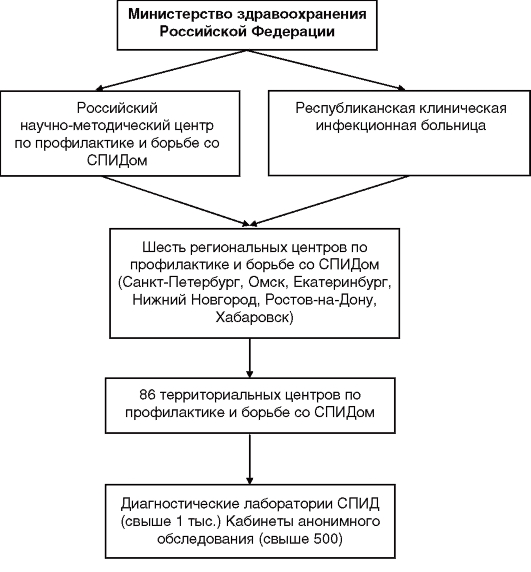 глава 13. эпидемиология инфекций, связанных с оказанием медицинской помощи - student2.ru