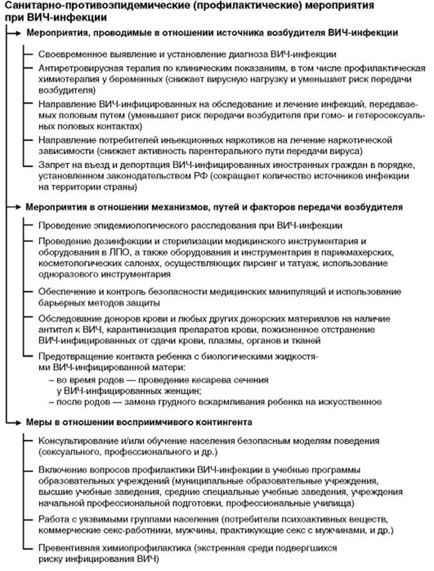 глава 13. эпидемиология инфекций, связанных с оказанием медицинской помощи - student2.ru