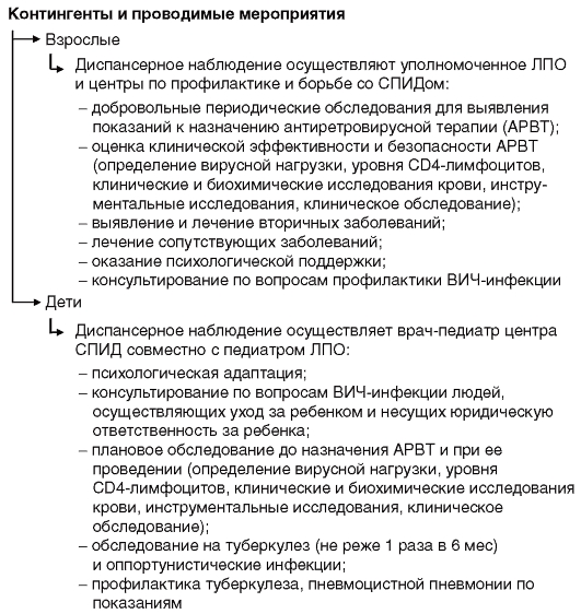 глава 13. эпидемиология инфекций, связанных с оказанием медицинской помощи - student2.ru