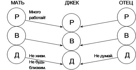 Глава 14. Приказания и решения - student2.ru