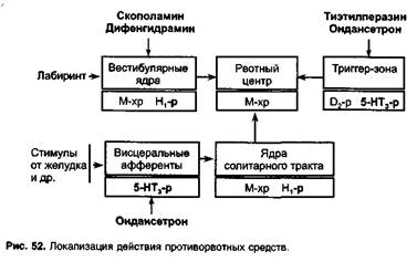 Глава 17. Гипотензивные средства - student2.ru