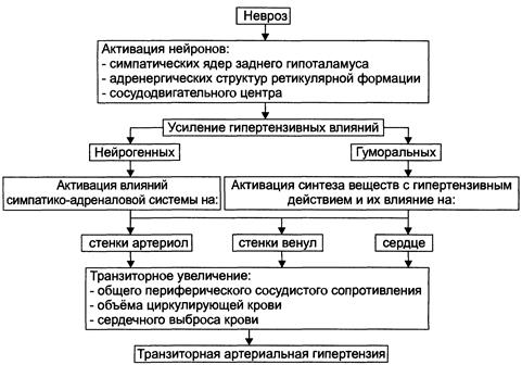 Глава 18. Болезни сердечнососудистой системы - student2.ru