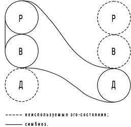 Глава 19. Мировосприятие и искажение - student2.ru