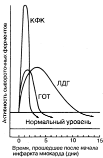 глава 190. острый инфаркт миокарда - student2.ru