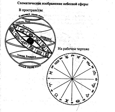 глава 2. астрономические основы астрологии - student2.ru