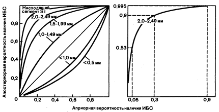 глава 2. количественные аспекты клинического мышления - student2.ru