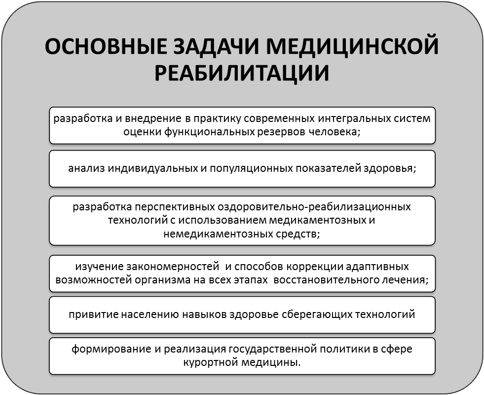 Глава 2. Основные принципы, задачи и этапы медицинской реабилитации больных. - student2.ru