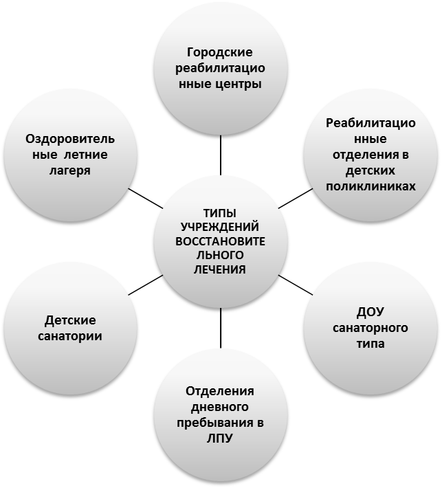 Глава 2. Основные принципы, задачи и этапы медицинской реабилитации больных. - student2.ru