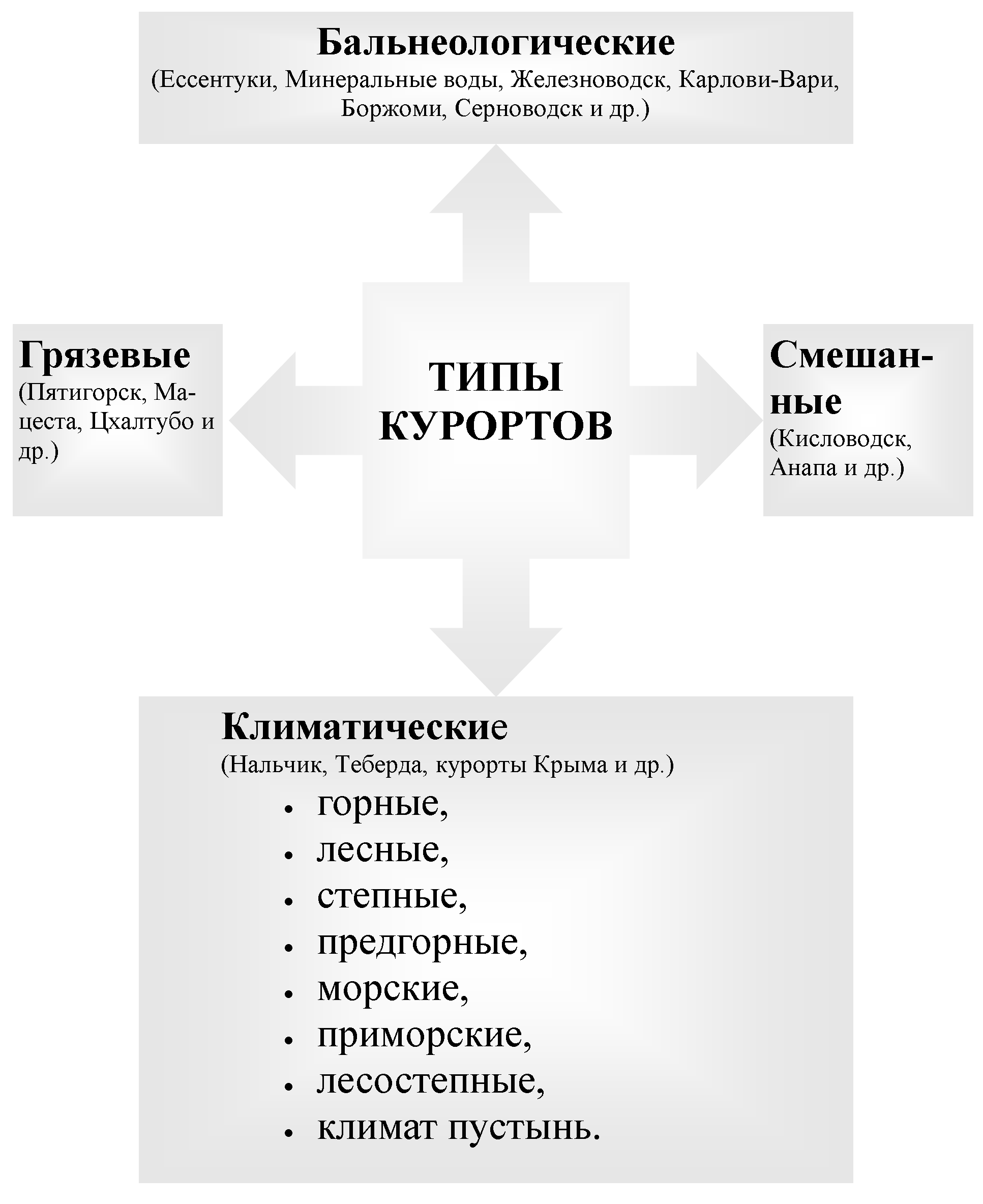 Глава 2. Основные принципы, задачи и этапы медицинской реабилитации больных. - student2.ru