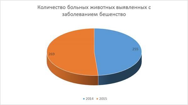 глава 2. практическая часть работы - student2.ru