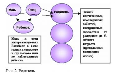 глава 2. родитель, взрослый и дитя - student2.ru