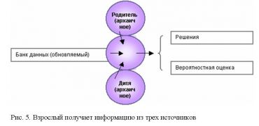 глава 2. родитель, взрослый и дитя - student2.ru