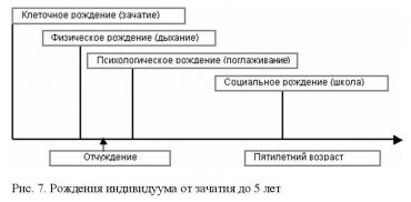 глава 3. четыре установки жизни - student2.ru