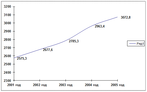 глава 4. профилактика инфекционных болезней - student2.ru