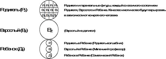 Глава 4. Структурная модель второго порядка - student2.ru