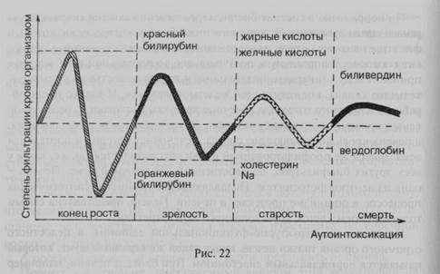 глава 47. самоотравление организма (аутоинтоксикация) - student2.ru