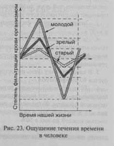 глава 47. самоотравление организма (аутоинтоксикация) - student2.ru