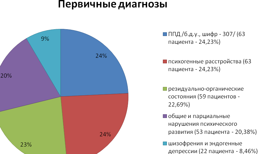 ГЛАВА 5 Клинико-патогенетическая концепция патологических привычных действий - student2.ru