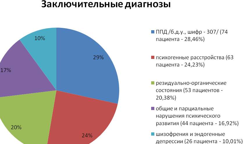 ГЛАВА 5 Клинико-патогенетическая концепция патологических привычных действий - student2.ru