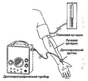 Глава 6 Интраоперационный мониторинг - student2.ru