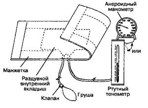 Глава 6 Интраоперационный мониторинг - student2.ru