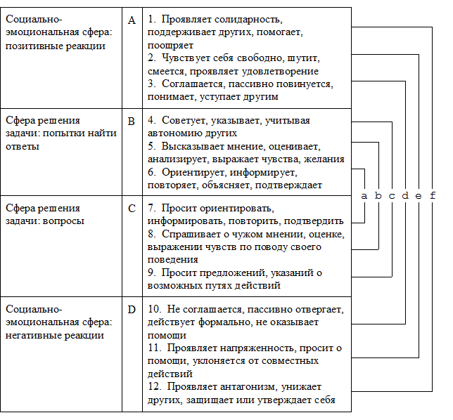 Глава 6. Методы социальной психологии - student2.ru