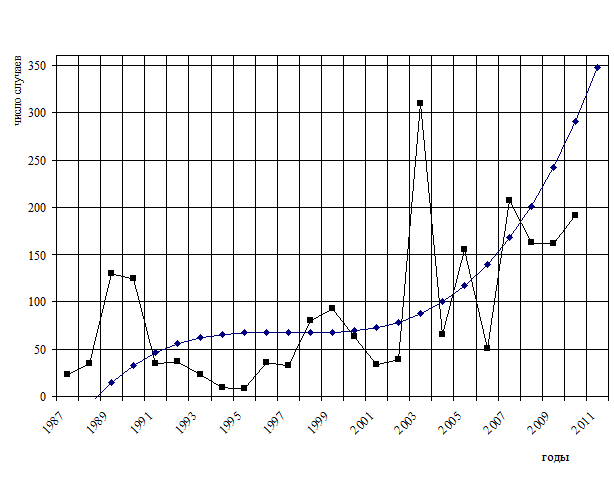 Глава 6. Природно-очаговые и особо-опасные инфекции - student2.ru