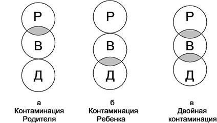 глава 6. структурная патология - student2.ru