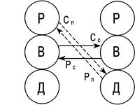 глава 6. структурная патология - student2.ru