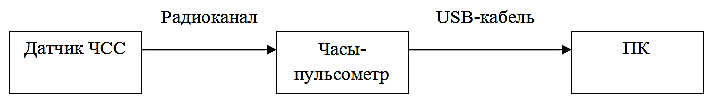 Измерение пульса на основе сфигмографии - student2.ru