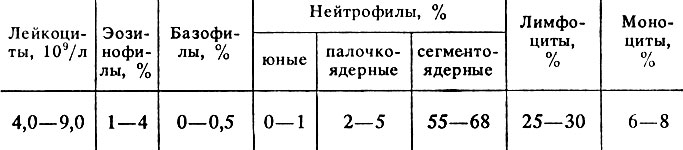 Глава IX. Кровь. Сердечно-сосудистая система. Кровообращение - student2.ru