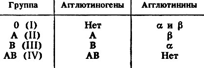 Глава IX. Кровь. Сердечно-сосудистая система. Кровообращение - student2.ru