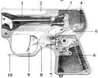 Порядок неполной разборки пистолетов. - student2.ru