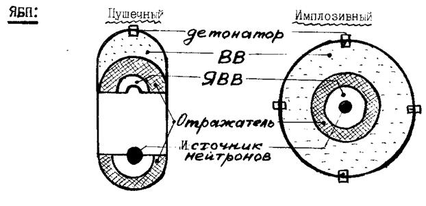 Физико-технические основы устройства РОО И ЯО. - student2.ru