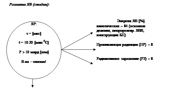 Физико-технические основы устройства РОО И ЯО. - student2.ru