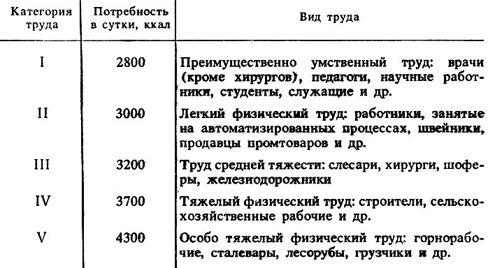 Глава VI. Обмен веществ и энергии. Витамины - student2.ru