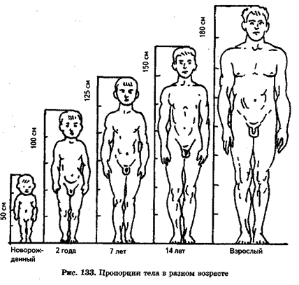 глава xiii. лечебная физкультура при детских заболеваниях (дошкольный и младший школьный возраст) - student2.ru