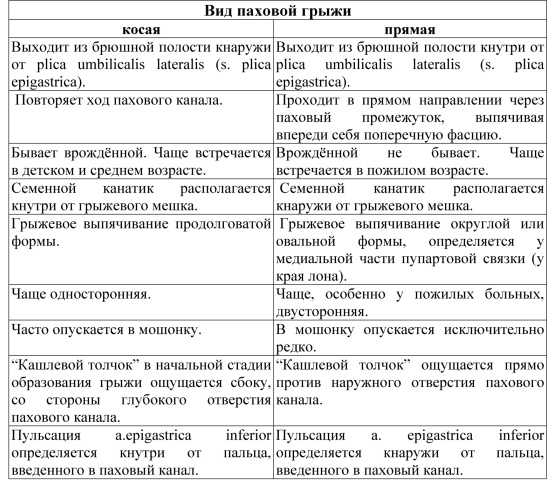 Глазные симптомы тиреотоксикоза - student2.ru