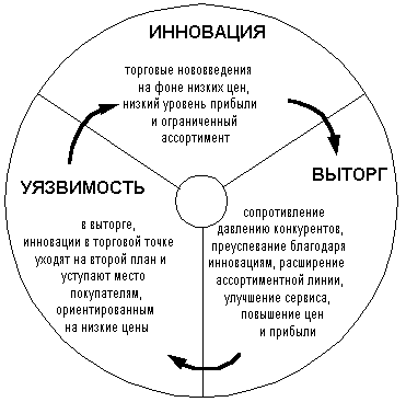 Горизонтальная маркетинговая система - student2.ru