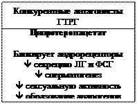 Гормонопрепараты андрогенов и их синтетические аналоги - student2.ru