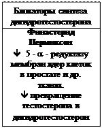 Гормонопрепараты андрогенов и их синтетические аналоги - student2.ru