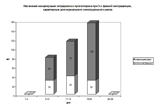 Гормоны коры надпочечников (кортикостероиды) - student2.ru