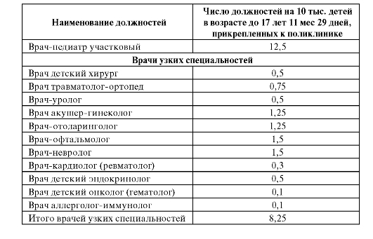 городская поликлиника для детей - student2.ru