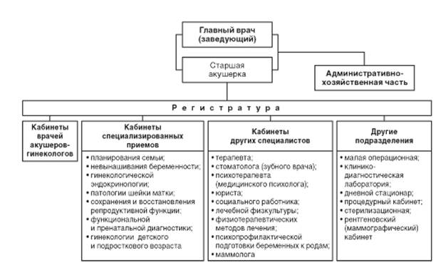 городская поликлиника для детей - student2.ru